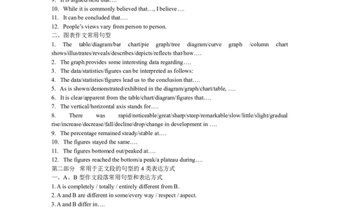 星星&middot;独家资料包作文-四六级常用句型汇总_英语四六级整合_英语四六级真题版本二此版为主此文件夹会持续更新_四六级单词汇总_四级单词_赠四六级加油包
