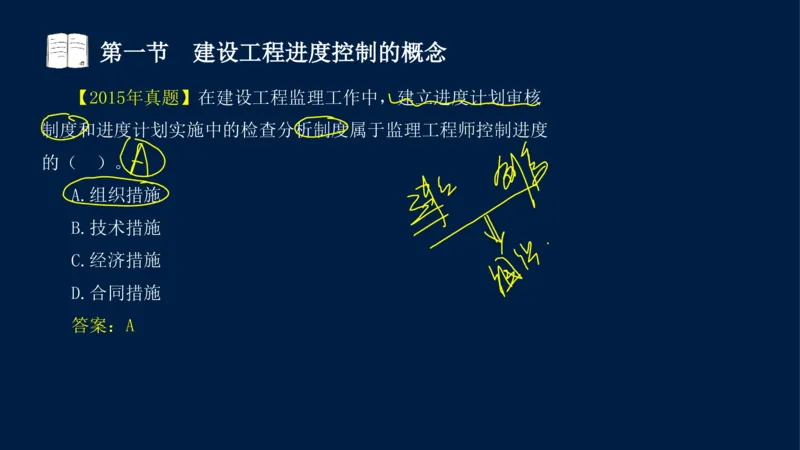 01、贾若冰-监理工程师-建设工程目标控制-课程精讲-进度控制-第一章_监理工程师_2025监理工程师_2025年监理工程师SVIP_2025年监理土建控制SVIP