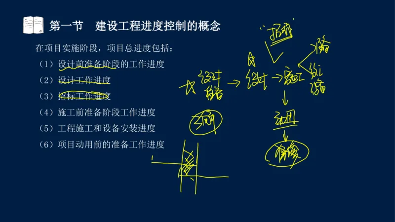 01、贾若冰-监理工程师-建设工程目标控制-课程精讲-进度控制-第一章_监理工程师_2025监理工程师_2025年监理工程师SVIP_2025年监理土建控制SVIP