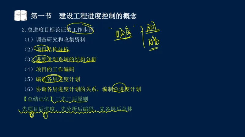 01、贾若冰-监理工程师-建设工程目标控制-课程精讲-进度控制-第一章_监理工程师_2025监理工程师_2025年监理工程师SVIP_2025年监理土建控制SVIP