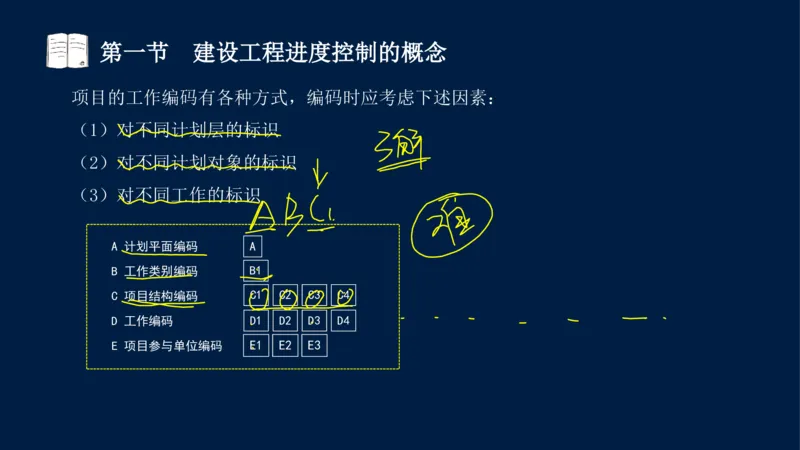 01、贾若冰-监理工程师-建设工程目标控制-课程精讲-进度控制-第一章_监理工程师_2025监理工程师_2025年监理工程师SVIP_2025年监理土建控制SVIP