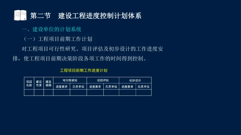01、贾若冰-监理工程师-建设工程目标控制-课程精讲-进度控制-第一章_监理工程师_2025监理工程师_2025年监理工程师SVIP_2025年监理土建控制SVIP
