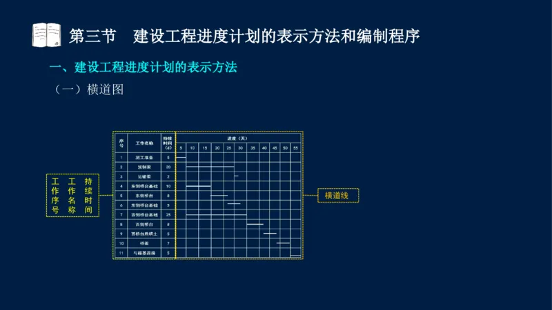 01、贾若冰-监理工程师-建设工程目标控制-课程精讲-进度控制-第一章_监理工程师_2025监理工程师_2025年监理工程师SVIP_2025年监理土建控制SVIP