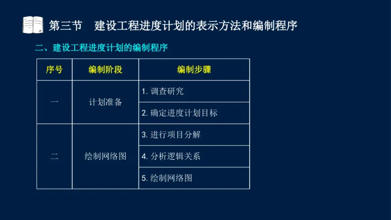 01、贾若冰-监理工程师-建设工程目标控制-课程精讲-进度控制-第一章_监理工程师_2025监理工程师_2025年监理工程师SVIP_2025年监理土建控制SVIP