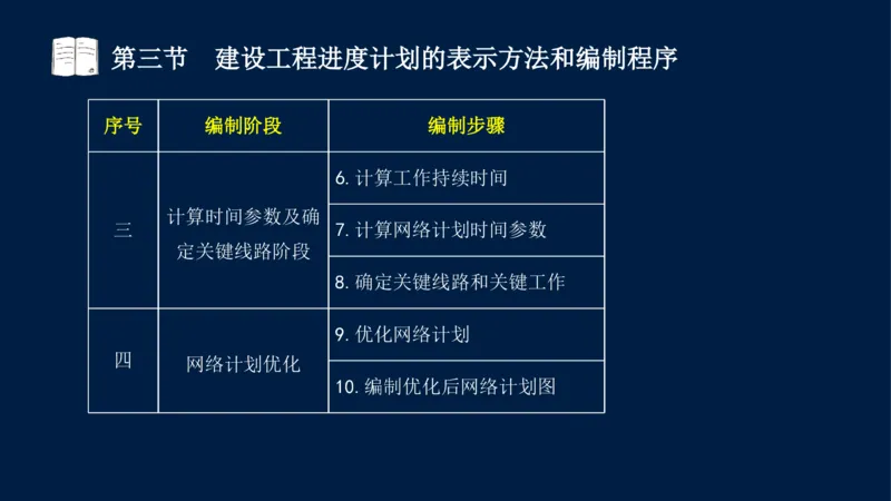 01、贾若冰-监理工程师-建设工程目标控制-课程精讲-进度控制-第一章_监理工程师_2025监理工程师_2025年监理工程师SVIP_2025年监理土建控制SVIP