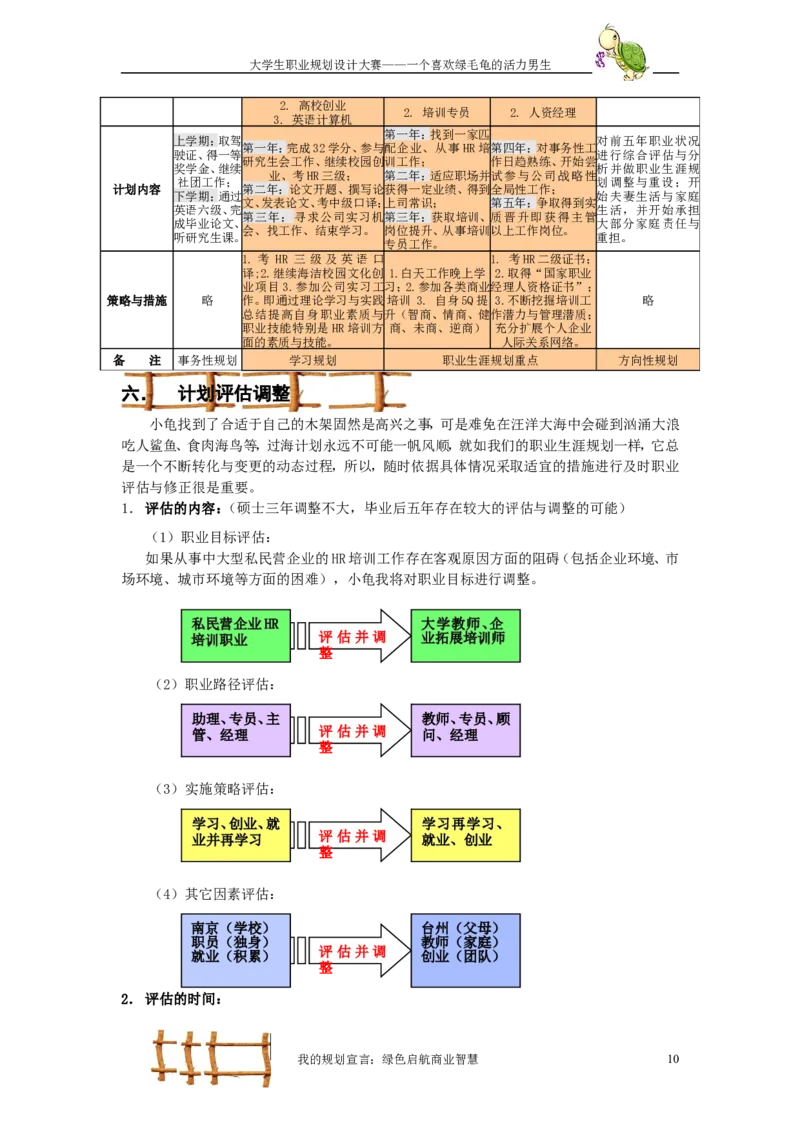 职业规划范本(50)_E6-职业规划_01精选word模板（推荐使用，修改后可用）