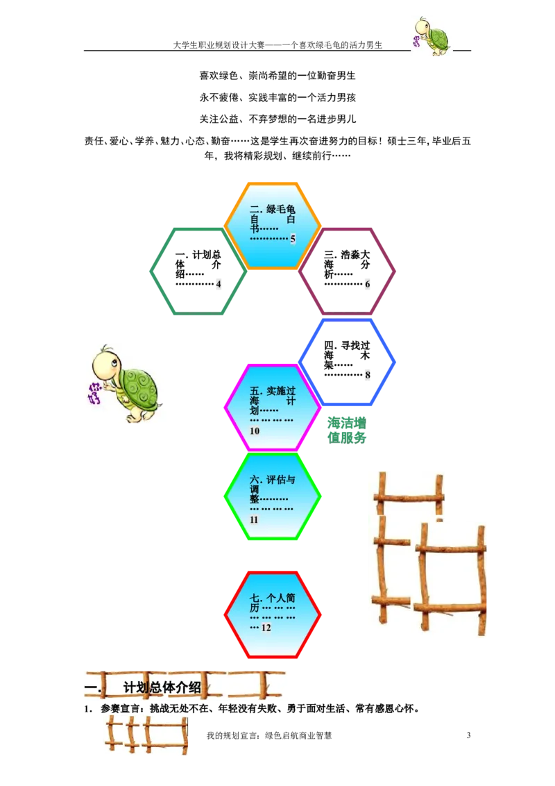 职业规划范本(50)_E6-职业规划_01精选word模板（推荐使用，修改后可用）
