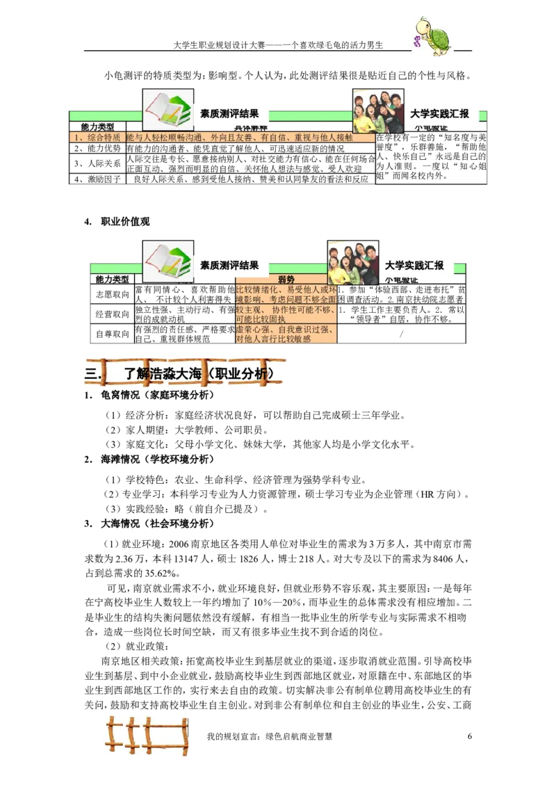 职业规划范本(50)_E6-职业规划_01精选word模板（推荐使用，修改后可用）