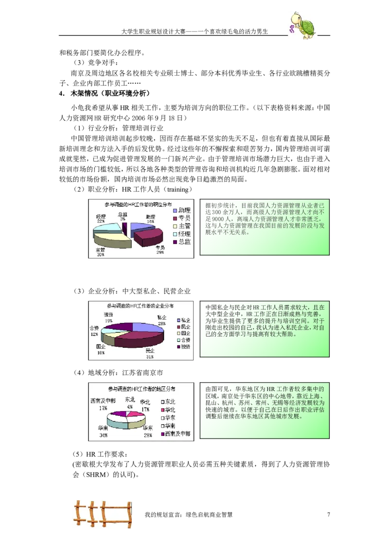 职业规划范本(50)_E6-职业规划_01精选word模板（推荐使用，修改后可用）