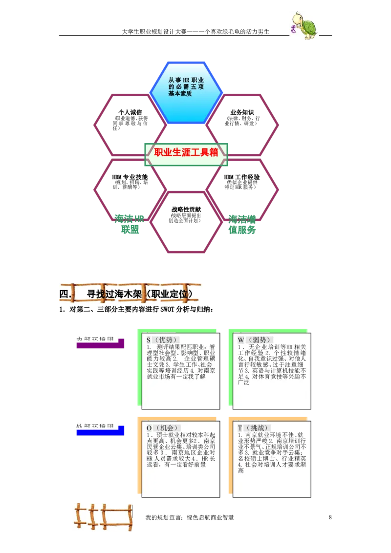 职业规划范本(50)_E6-职业规划_01精选word模板（推荐使用，修改后可用）