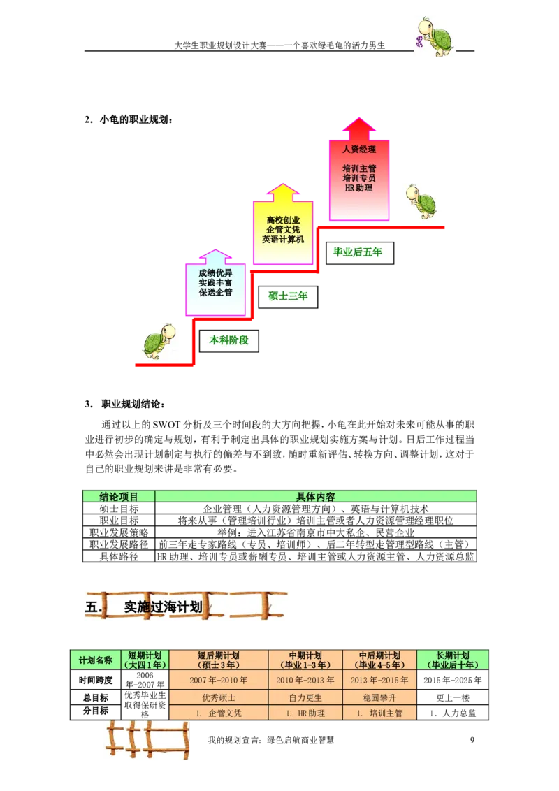 职业规划范本(50)_E6-职业规划_01精选word模板（推荐使用，修改后可用）