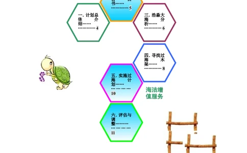 职业规划范本(50)_E6-职业规划_01精选word模板（推荐使用，修改后可用）