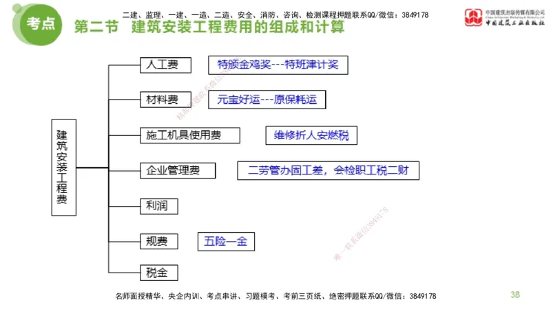 13节监理工程师目标控制超强周练-投资控制（03.20）_监理工程师_2025监理工程师_2025年监理工程师SVIP_2025年监理土建控制SVIP_03-习题精析✿实战特训✿模考通关_讲义