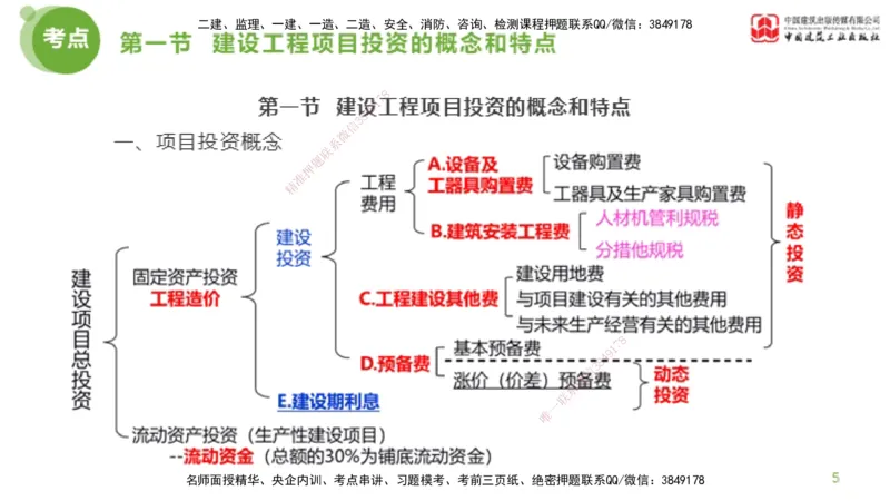 13节监理工程师目标控制超强周练-投资控制（03.20）_监理工程师_2025监理工程师_2025年监理工程师SVIP_2025年监理土建控制SVIP_03-习题精析✿实战特训✿模考通关_讲义