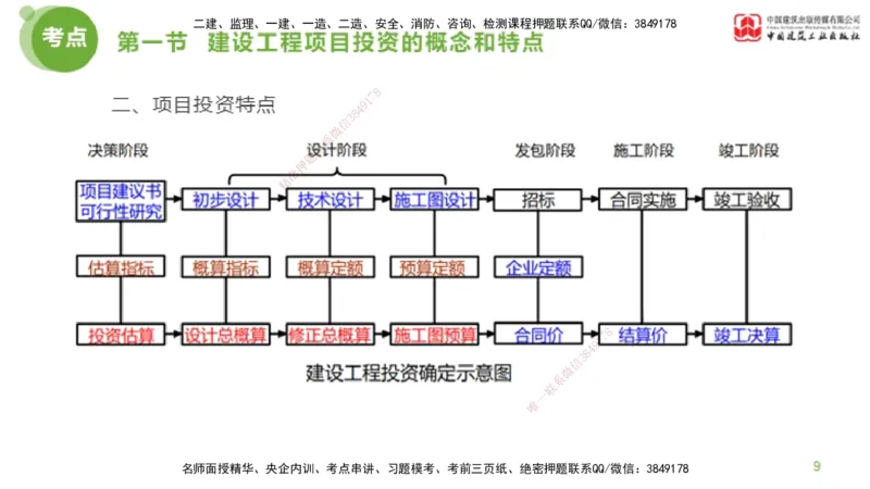13节监理工程师目标控制超强周练-投资控制（03.20）_监理工程师_2025监理工程师_2025年监理工程师SVIP_2025年监理土建控制SVIP_03-习题精析✿实战特训✿模考通关_讲义