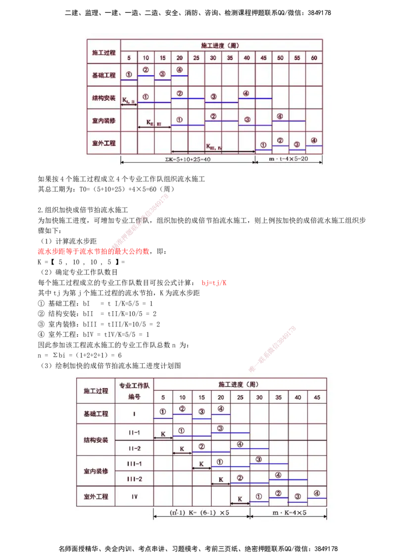 10-进度控制第二章-第二节-有节奏流水施工（二）_监理工程师_2025监理工程师_2025年监理工程师SVIP_2025年监理土建控制SVIP_02-基础精讲✿高端面授✿深度强化_贾若冰_讲义