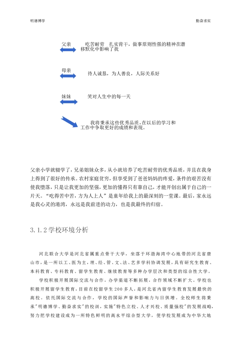 李槐勇&mdash;&mdash;职业生涯规划_E6-职业规划_90冶金专业
