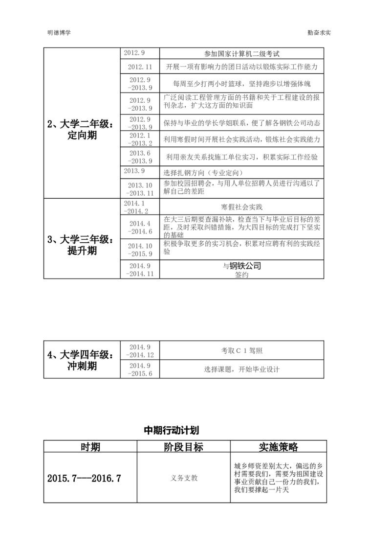 李槐勇&mdash;&mdash;职业生涯规划_E6-职业规划_90冶金专业