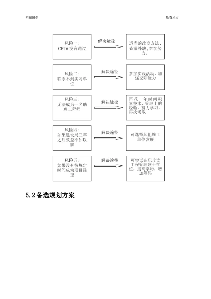 李槐勇&mdash;&mdash;职业生涯规划_E6-职业规划_90冶金专业