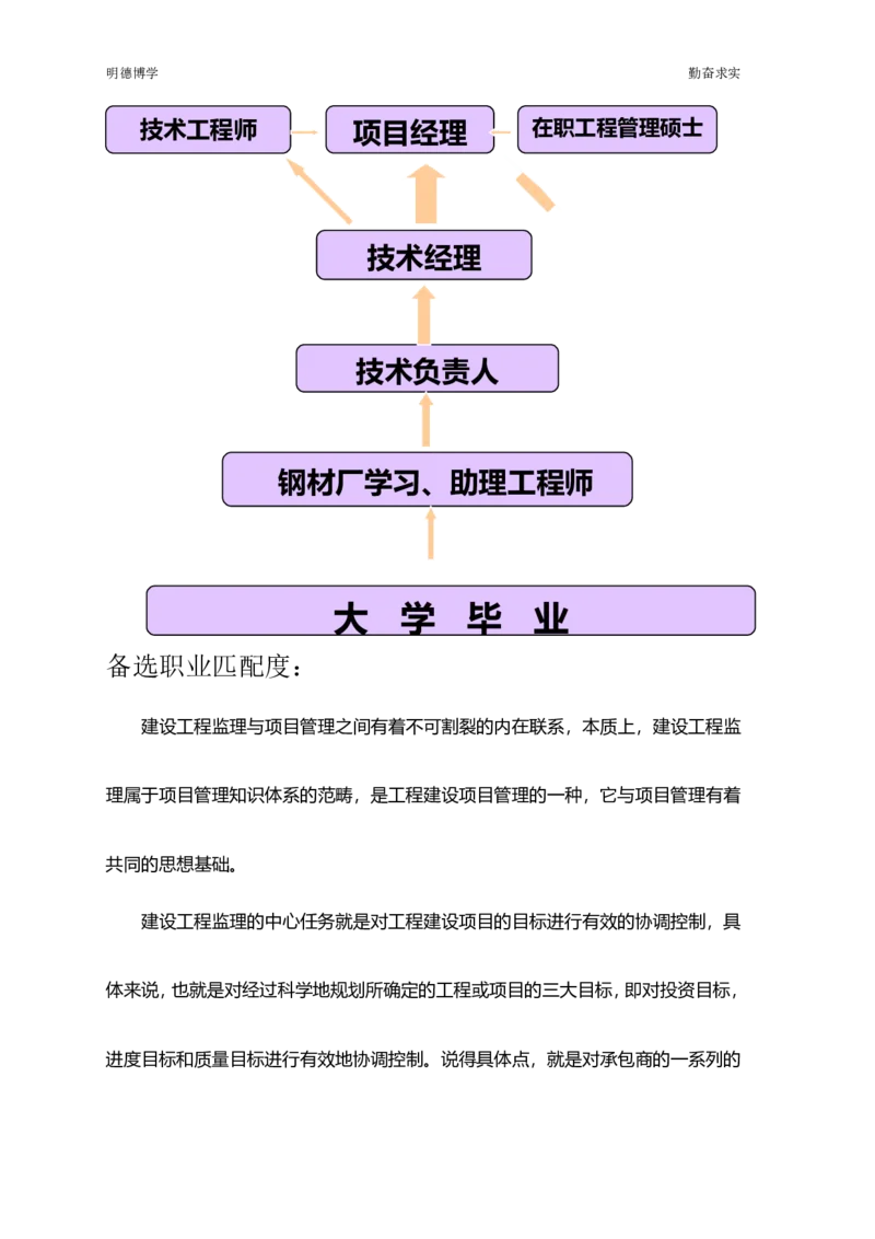 李槐勇&mdash;&mdash;职业生涯规划_E6-职业规划_90冶金专业