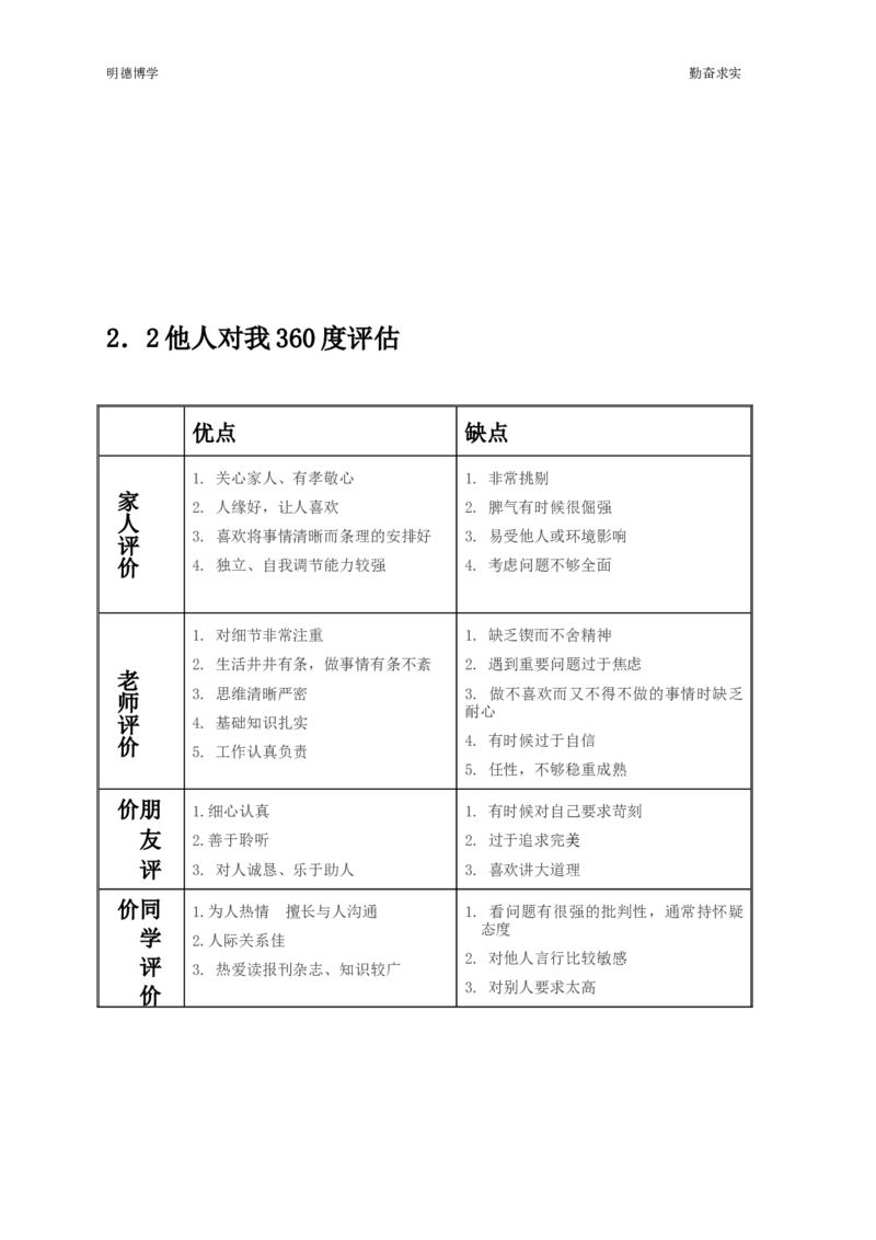 李槐勇&mdash;&mdash;职业生涯规划_E6-职业规划_90冶金专业