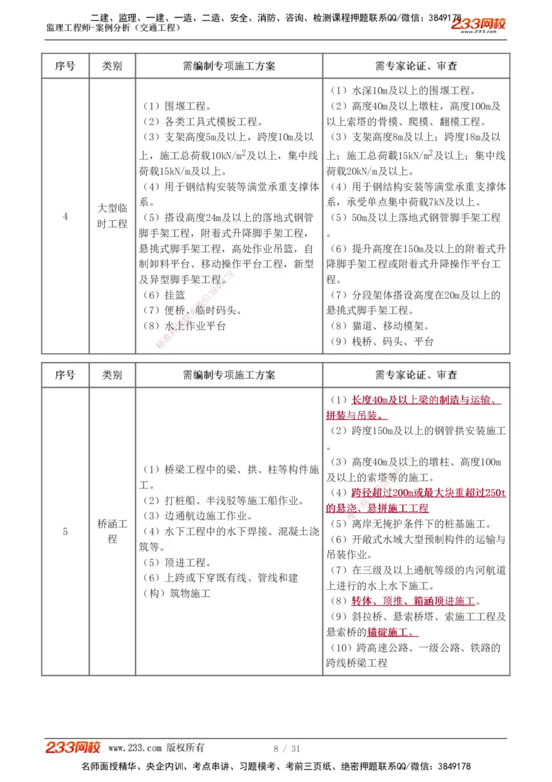 0-2_监理工程师_2025监理工程师_2025年监理工程师SVIP_2025年监理交通案例SVIP_02-基础精讲✿高端面授✿深度强化_07-交通案例《教材精讲班》甘森233
