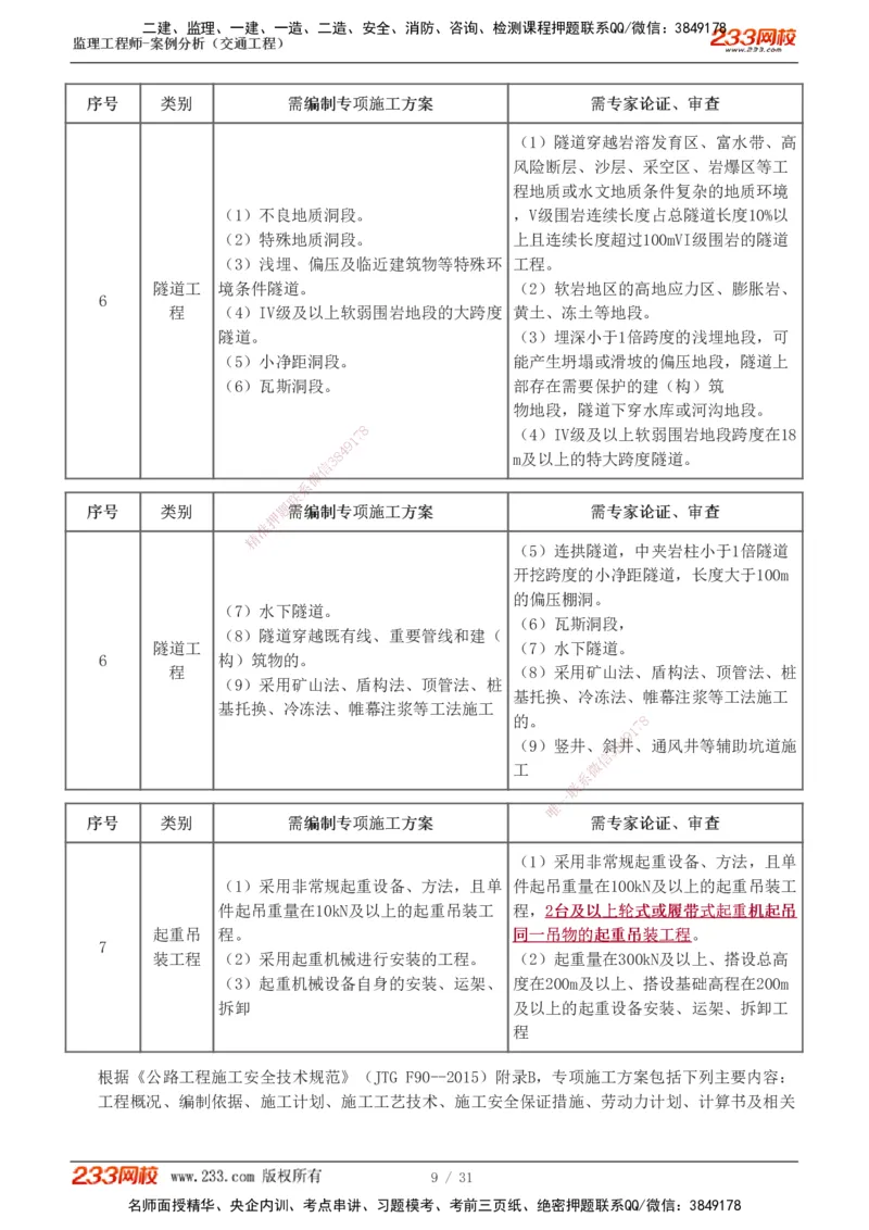 0-2_监理工程师_2025监理工程师_2025年监理工程师SVIP_2025年监理交通案例SVIP_02-基础精讲✿高端面授✿深度强化_07-交通案例《教材精讲班》甘森233