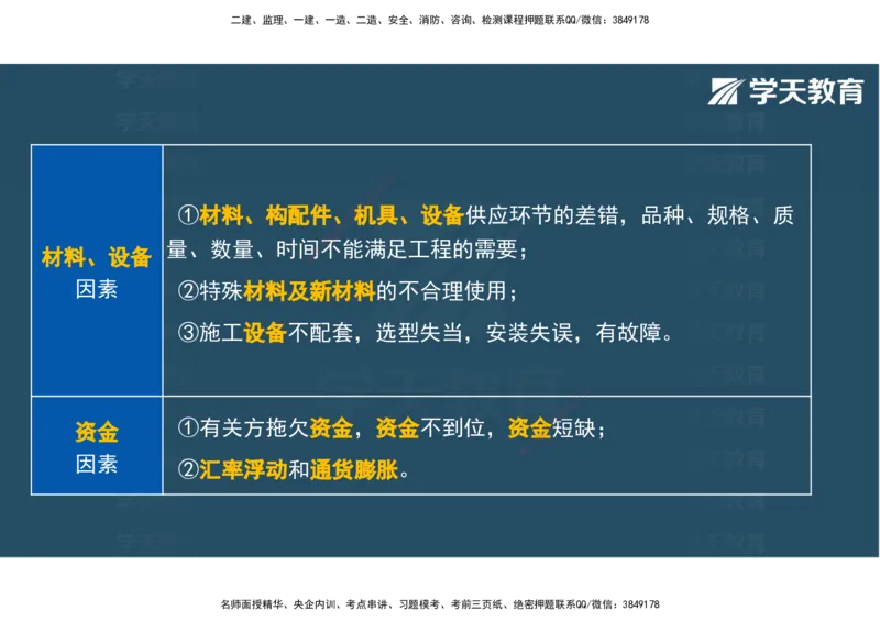 04.2025年监理《土建三控》考前密训观看版_监理工程师_2025监理工程师_2025年监理工程师SVIP_2025年监理土建控制SVIP_04-冲刺串讲✿考点强化✿小灶集训_--配套讲义--