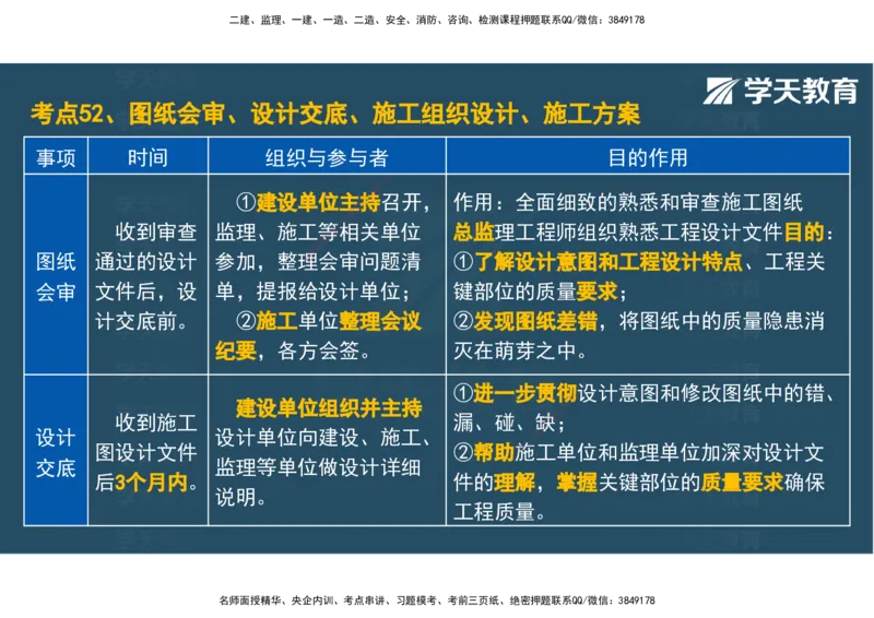 04.2025年监理《土建三控》考前密训观看版_监理工程师_2025监理工程师_2025年监理工程师SVIP_2025年监理土建控制SVIP_04-冲刺串讲✿考点强化✿小灶集训_--配套讲义--