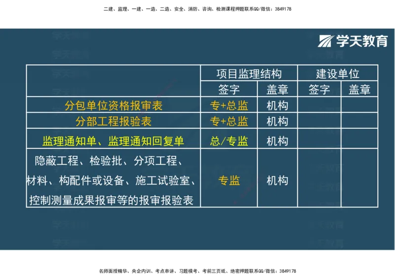 04.2025年监理《土建三控》考前密训观看版_监理工程师_2025监理工程师_2025年监理工程师SVIP_2025年监理土建控制SVIP_04-冲刺串讲✿考点强化✿小灶集训_--配套讲义--
