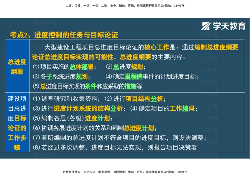 04.2025年监理《土建三控》考前密训观看版_监理工程师_2025监理工程师_2025年监理工程师SVIP_2025年监理土建控制SVIP_04-冲刺串讲✿考点强化✿小灶集训_--配套讲义--