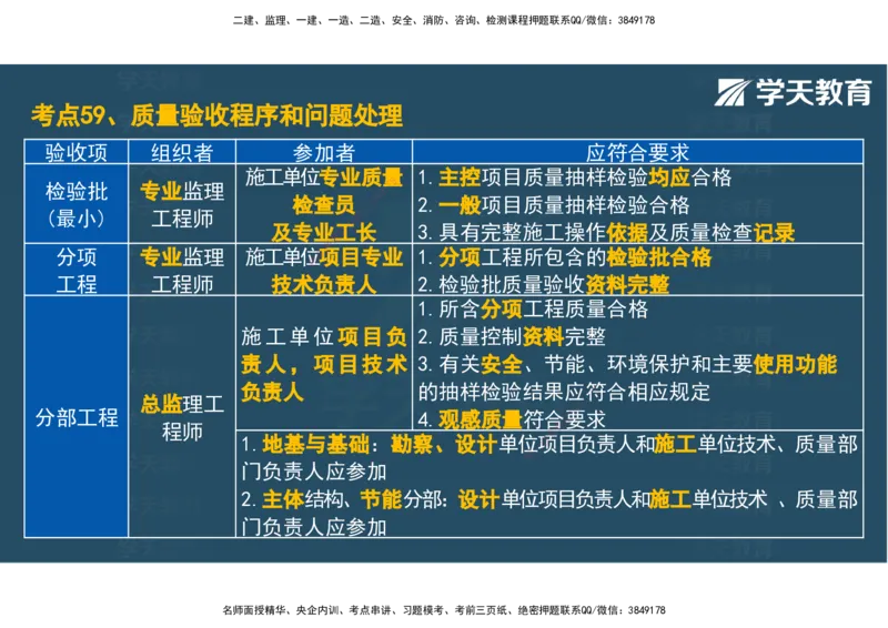 04.2025年监理《土建三控》考前密训观看版_监理工程师_2025监理工程师_2025年监理工程师SVIP_2025年监理土建控制SVIP_04-冲刺串讲✿考点强化✿小灶集训_--配套讲义--