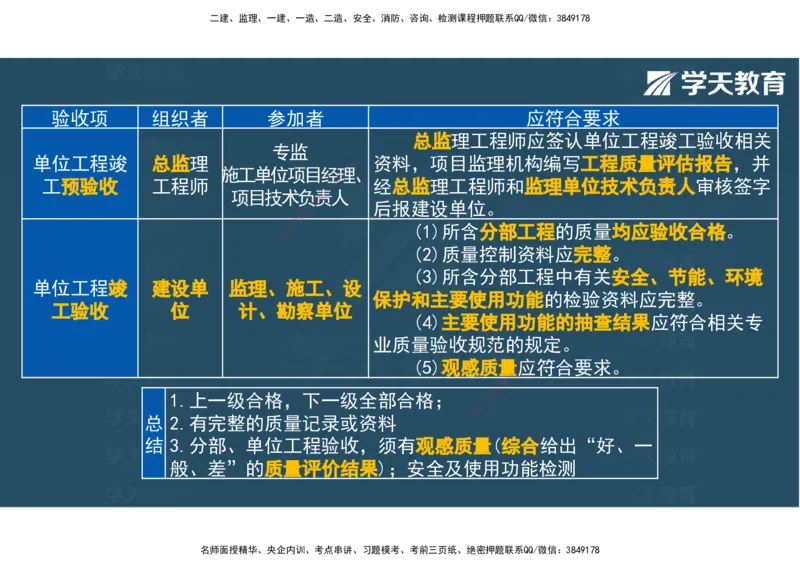 04.2025年监理《土建三控》考前密训观看版_监理工程师_2025监理工程师_2025年监理工程师SVIP_2025年监理土建控制SVIP_04-冲刺串讲✿考点强化✿小灶集训_--配套讲义--