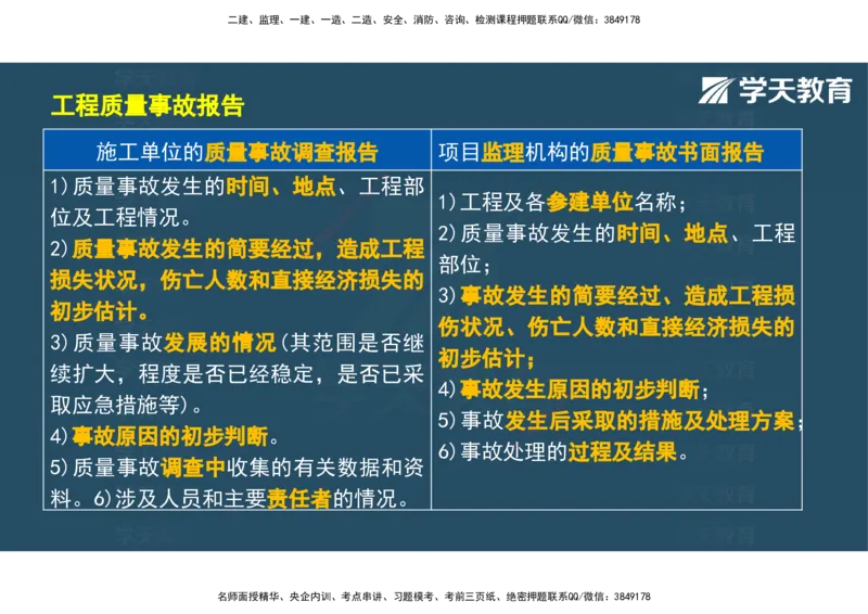 04.2025年监理《土建三控》考前密训观看版_监理工程师_2025监理工程师_2025年监理工程师SVIP_2025年监理土建控制SVIP_04-冲刺串讲✿考点强化✿小灶集训_--配套讲义--