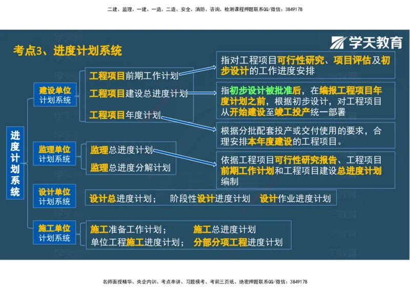 04.2025年监理《土建三控》考前密训观看版_监理工程师_2025监理工程师_2025年监理工程师SVIP_2025年监理土建控制SVIP_04-冲刺串讲✿考点强化✿小灶集训_--配套讲义--
