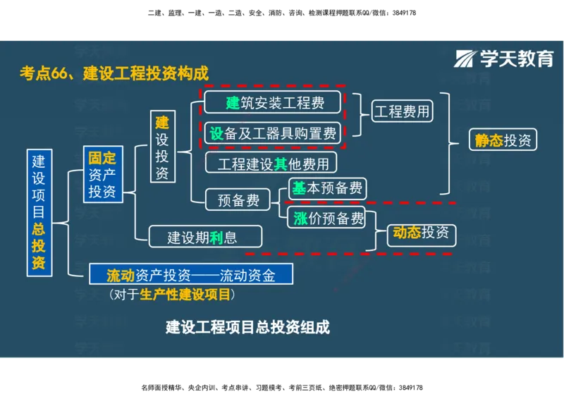 04.2025年监理《土建三控》考前密训观看版_监理工程师_2025监理工程师_2025年监理工程师SVIP_2025年监理土建控制SVIP_04-冲刺串讲✿考点强化✿小灶集训_--配套讲义--