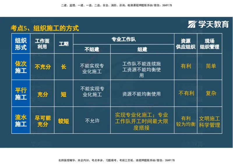 04.2025年监理《土建三控》考前密训观看版_监理工程师_2025监理工程师_2025年监理工程师SVIP_2025年监理土建控制SVIP_04-冲刺串讲✿考点强化✿小灶集训_--配套讲义--