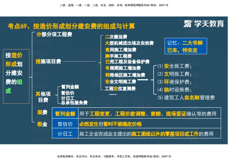 04.2025年监理《土建三控》考前密训观看版_监理工程师_2025监理工程师_2025年监理工程师SVIP_2025年监理土建控制SVIP_04-冲刺串讲✿考点强化✿小灶集训_--配套讲义--