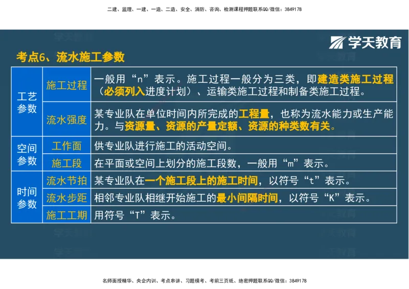 04.2025年监理《土建三控》考前密训观看版_监理工程师_2025监理工程师_2025年监理工程师SVIP_2025年监理土建控制SVIP_04-冲刺串讲✿考点强化✿小灶集训_--配套讲义--