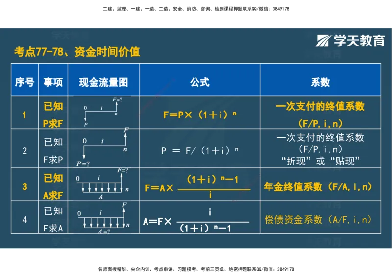 04.2025年监理《土建三控》考前密训观看版_监理工程师_2025监理工程师_2025年监理工程师SVIP_2025年监理土建控制SVIP_04-冲刺串讲✿考点强化✿小灶集训_--配套讲义--