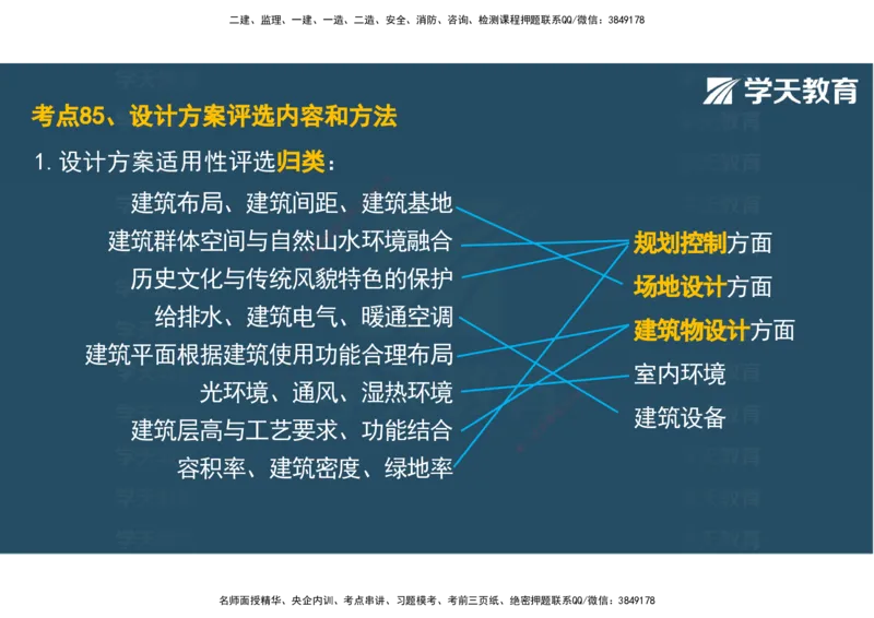 04.2025年监理《土建三控》考前密训观看版_监理工程师_2025监理工程师_2025年监理工程师SVIP_2025年监理土建控制SVIP_04-冲刺串讲✿考点强化✿小灶集训_--配套讲义--