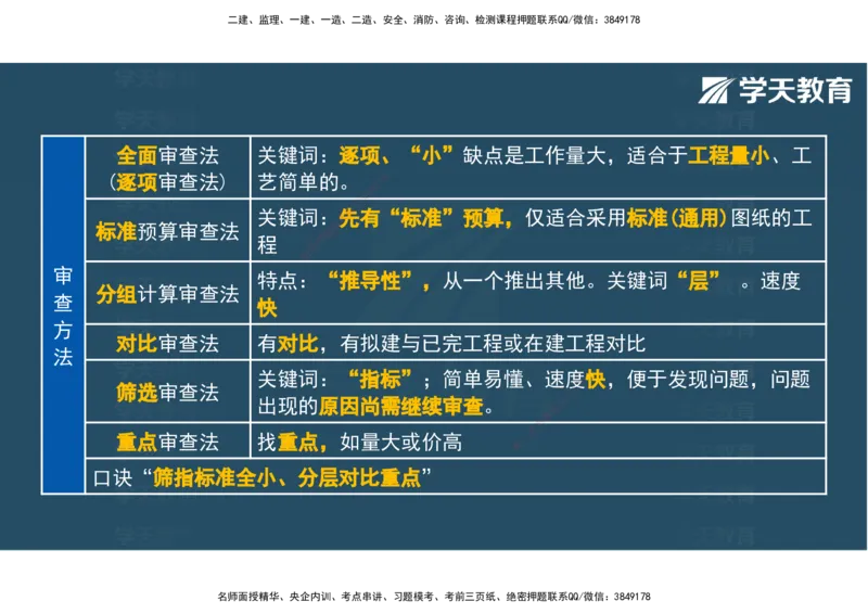 04.2025年监理《土建三控》考前密训观看版_监理工程师_2025监理工程师_2025年监理工程师SVIP_2025年监理土建控制SVIP_04-冲刺串讲✿考点强化✿小灶集训_--配套讲义--