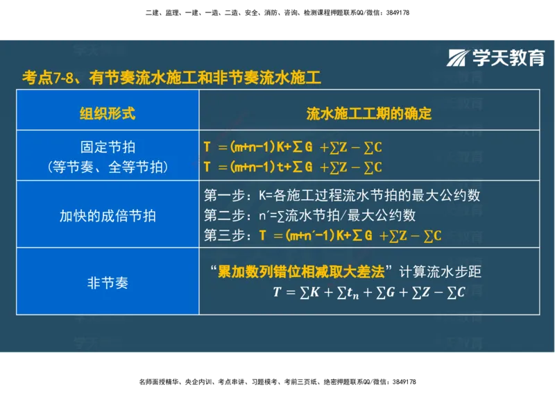 04.2025年监理《土建三控》考前密训观看版_监理工程师_2025监理工程师_2025年监理工程师SVIP_2025年监理土建控制SVIP_04-冲刺串讲✿考点强化✿小灶集训_--配套讲义--