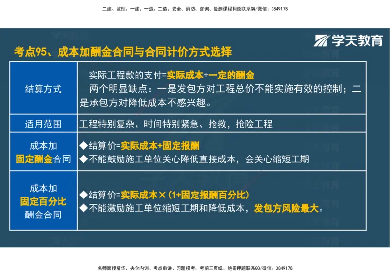 04.2025年监理《土建三控》考前密训观看版_监理工程师_2025监理工程师_2025年监理工程师SVIP_2025年监理土建控制SVIP_04-冲刺串讲✿考点强化✿小灶集训_--配套讲义--