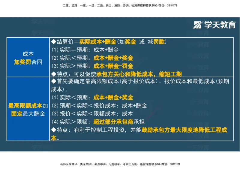 04.2025年监理《土建三控》考前密训观看版_监理工程师_2025监理工程师_2025年监理工程师SVIP_2025年监理土建控制SVIP_04-冲刺串讲✿考点强化✿小灶集训_--配套讲义--