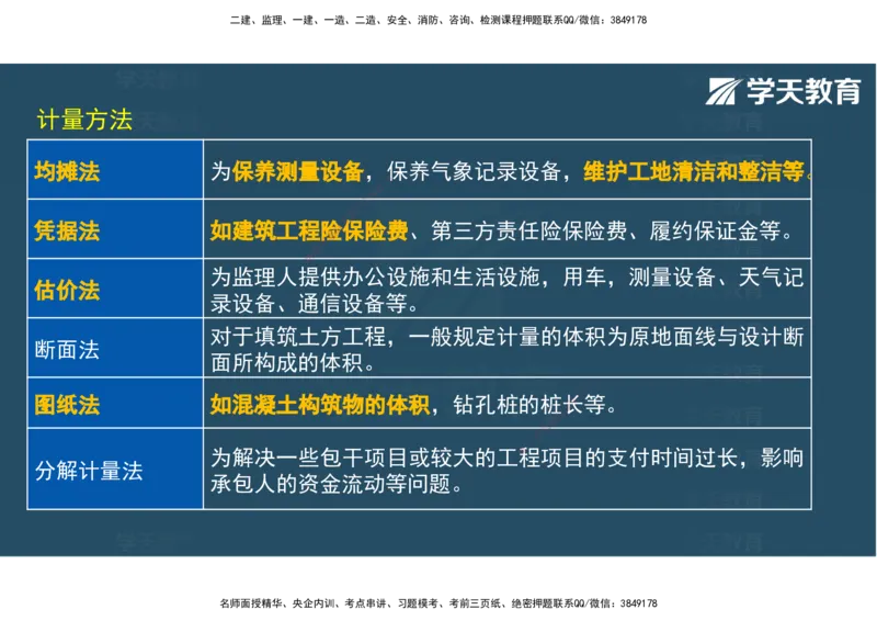 04.2025年监理《土建三控》考前密训观看版_监理工程师_2025监理工程师_2025年监理工程师SVIP_2025年监理土建控制SVIP_04-冲刺串讲✿考点强化✿小灶集训_--配套讲义--