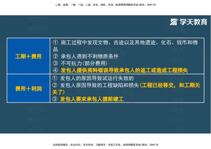 04.2025年监理《土建三控》考前密训观看版_监理工程师_2025监理工程师_2025年监理工程师SVIP_2025年监理土建控制SVIP_04-冲刺串讲✿考点强化✿小灶集训_--配套讲义--