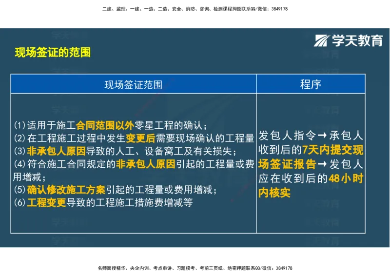 04.2025年监理《土建三控》考前密训观看版_监理工程师_2025监理工程师_2025年监理工程师SVIP_2025年监理土建控制SVIP_04-冲刺串讲✿考点强化✿小灶集训_--配套讲义--