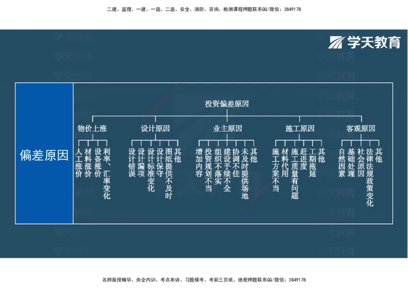 04.2025年监理《土建三控》考前密训观看版_监理工程师_2025监理工程师_2025年监理工程师SVIP_2025年监理土建控制SVIP_04-冲刺串讲✿考点强化✿小灶集训_--配套讲义--