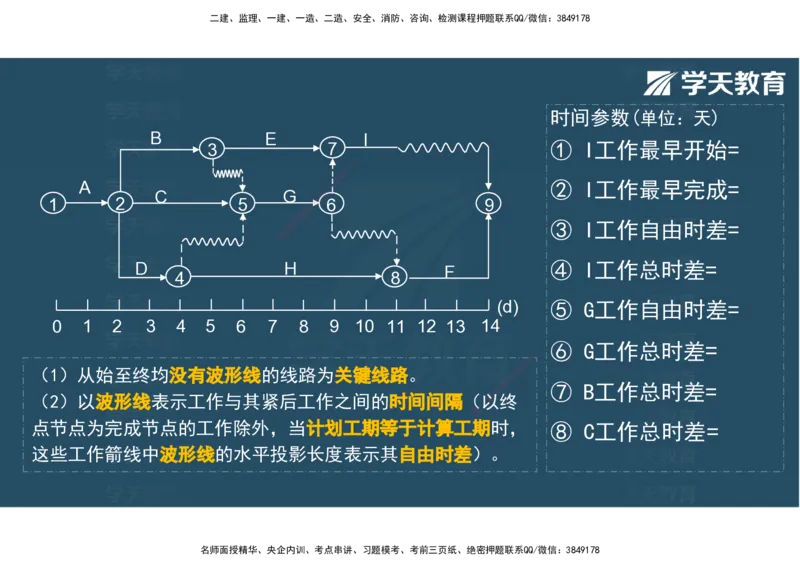 04.2025年监理《土建三控》考前密训观看版_监理工程师_2025监理工程师_2025年监理工程师SVIP_2025年监理土建控制SVIP_04-冲刺串讲✿考点强化✿小灶集训_--配套讲义--